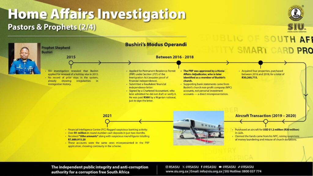 SIU Exposes Widespread Corruption in South Africa’s Immigration System Involving Home Affairs Officials and High-Profile Figures