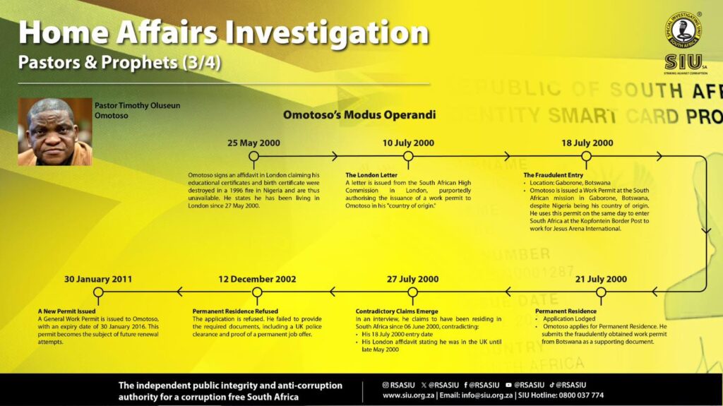SIU Exposes Widespread Corruption in South Africa’s Immigration System Involving Home Affairs Officials and High-Profile Figures