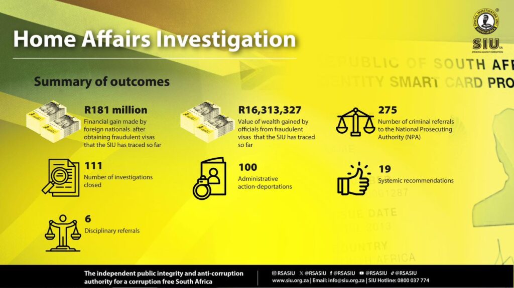 SIU Exposes Widespread Corruption in South Africa’s Immigration System Involving Home Affairs Officials and High-Profile Figures